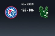 178直播-NBA战报：76人126-106雄鹿，科马克-瑞安22分